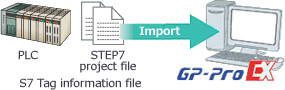 Tag import
